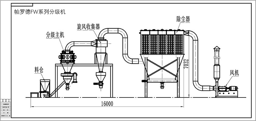 卧式气流分级机(图3)